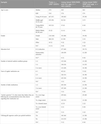 Access to a tailored mobile application enhances medication adherence among young users of antidepressants